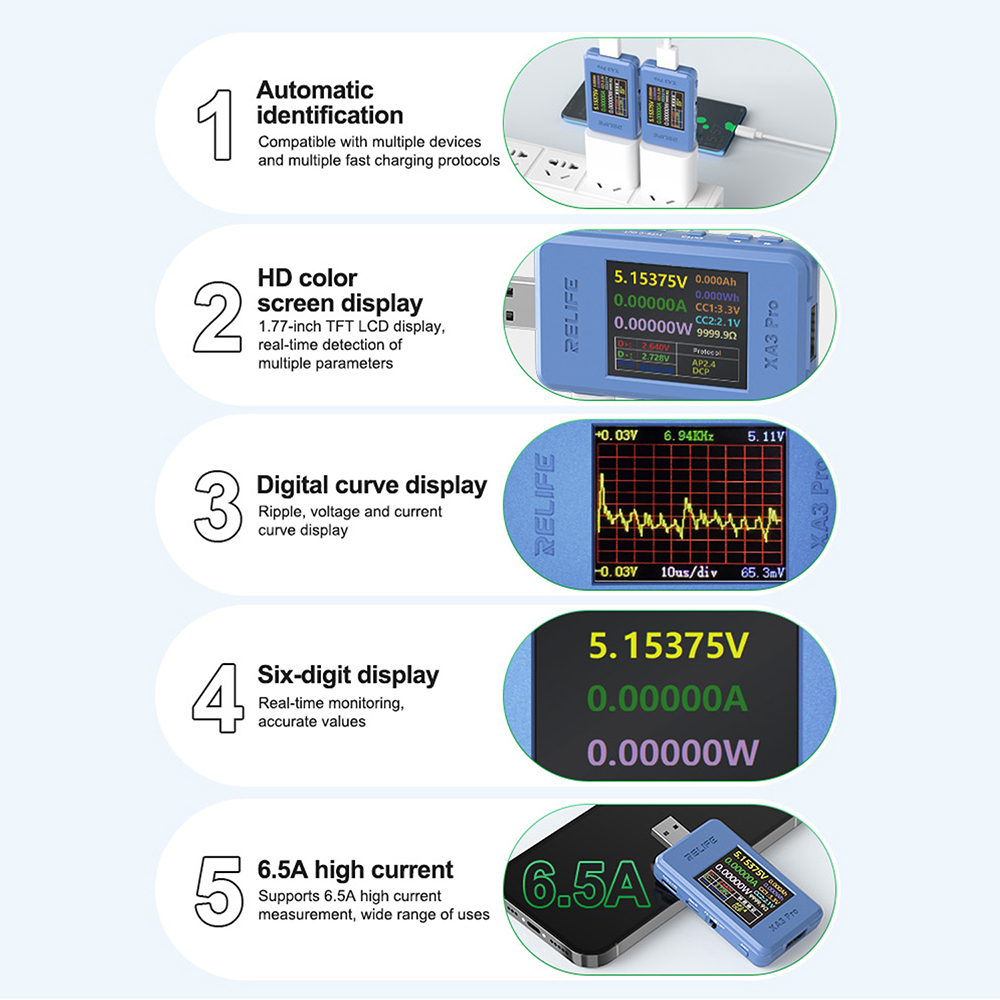 Usb Ammeter Tester - XA3 Proデジタル電圧電流計パワーメーターDC 4-24V 6.5A USB Type