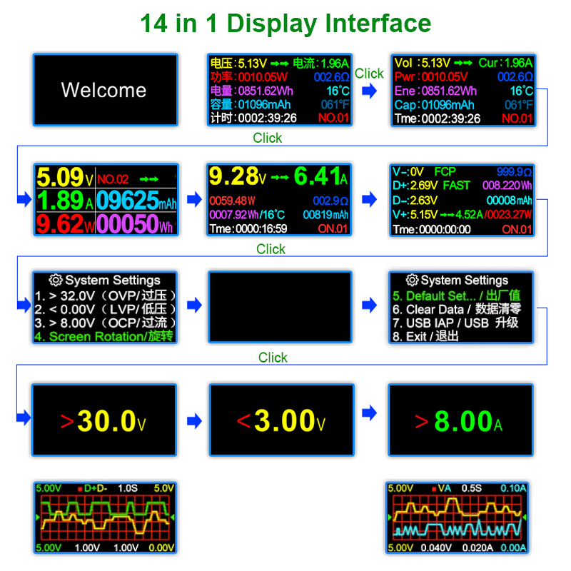 8.0A USB テスター DC Type-C PD デジタ - Usb Ammeter Tester のレビューと価格